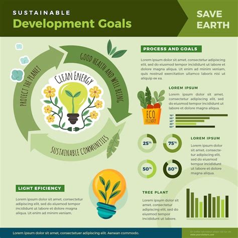 Ecología Y Desarrollo Sostenible Dibujado A Mano Infografía Plana Sdg