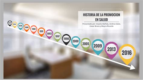 Historia De La Promoci N En Salud By Cesar Bravo On Prezi Next