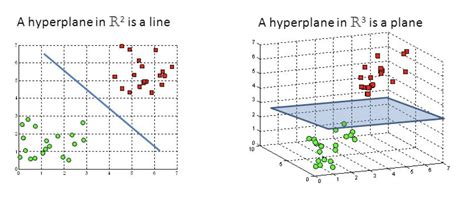 Support Vector Machines Pier Paolo Ippolito