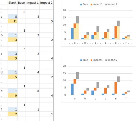 Stacked Bar Chart With Negative And Positive Values