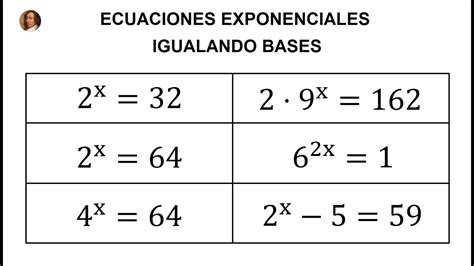 Ecuaciones Exponenciales 01 Matemáticas 4º ESO Definición Tipos y