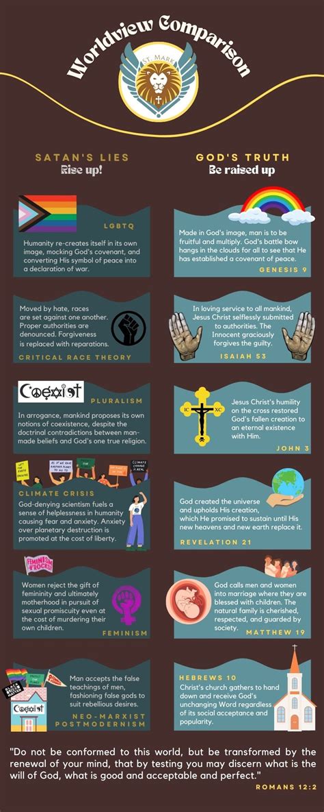 A Worldview Comparison | Infographic – St. Mark Lutheran Church