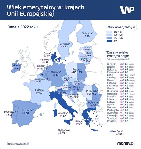 Wiek Emerytalny W Krajach Unii Europejskiej R Polska