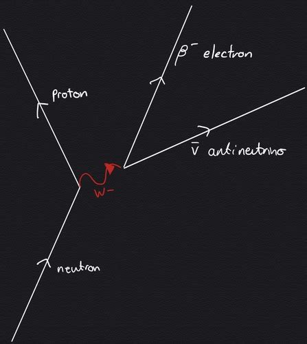 Particles A Level Physics Flashcards Quizlet