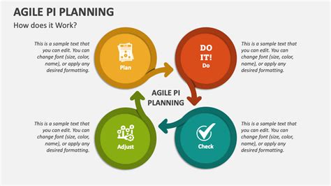 Agile Pi Planning Powerpoint And Google Slides Template Ppt Slides