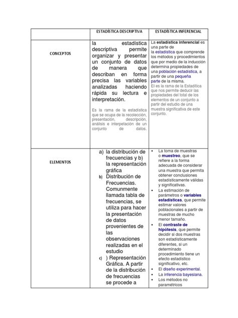 Cuadro Comparativo Prueba De Hipótesis Estadísticas Estadísticas