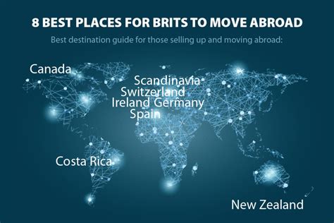 Where Are The 8 Best Places For Brits To Live Abroad Flying Homes