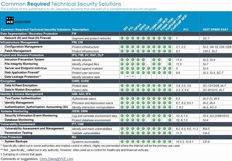 It Infrastructure Assessment Template