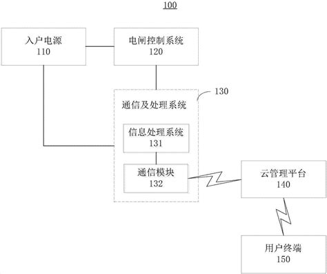 一种电力管理系统及电力管理方法与流程