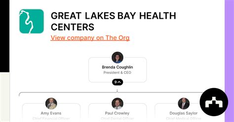 GREAT LAKES BAY HEALTH CENTERS | The Org