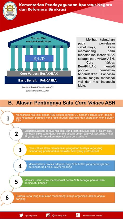 Core Value Asnpdf