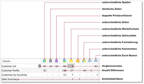 Synkronizer Excel Compare Resultatebildschirm Jede Differenz Wird