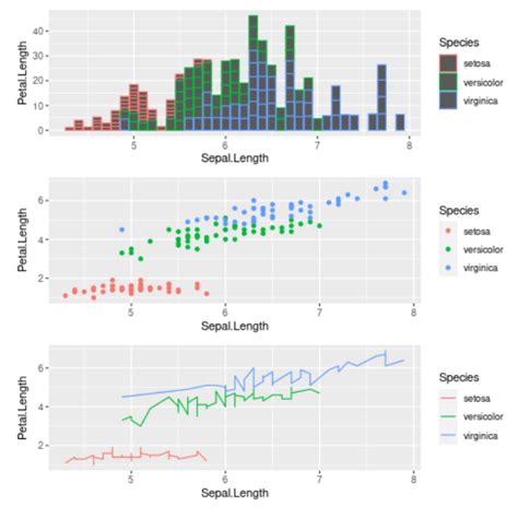 Draw Composition Of Ggplot2 Plots Using Patchwork Package In R Images