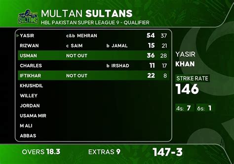 Multan Sultans Vs Peshawar Zalmi Highlights Psl Qualifier Ms