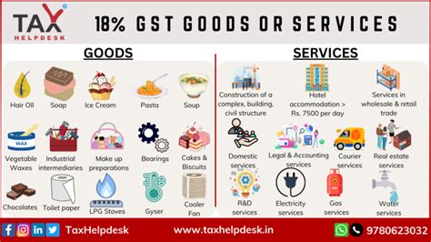 Gst Slab Rates Easily Explained By Taxhelpdesk