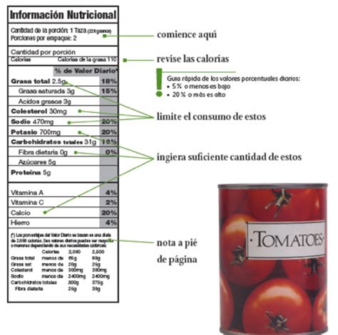 Guía Para Leer Etiquetas En Los Alimentos Vive Sanamente