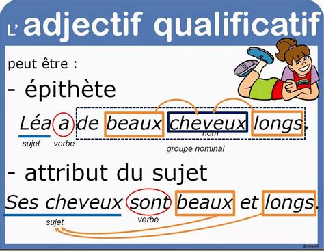 La place des adjectifs vous crée parfois des problèmes alors on regarde