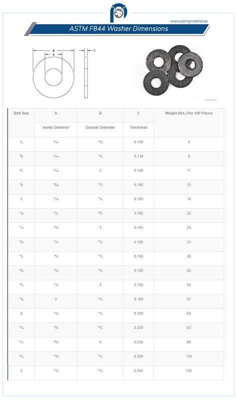 Washer Size Chart Pdf At Salvador Lane Blog