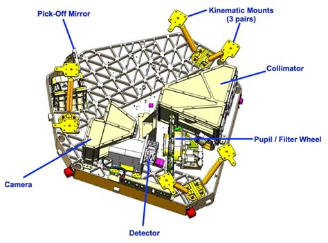 Niriss Torna A Funzionare Il Telescopio Spaziale James Webb Cattura L