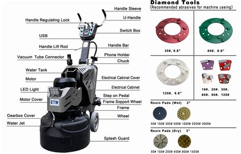 Parts Of Floor Polisher Definitions | Viewfloor.co