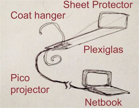 Types Of Prototypes To Test Your Idea