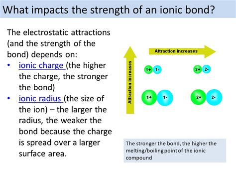 Properties Of Ionic Compounds OCR A Level Teaching Resources