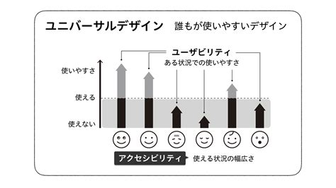 ウェブ制作に活かすユニバーサルデザインの視点 Press Mjmj