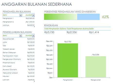 Cara Menghitung Anggaran Bulanan Dengan Excel Rumus Excel