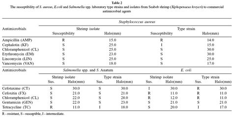 Scielo Brasil Antibacterial Activity Of Guava Psidium Guajava