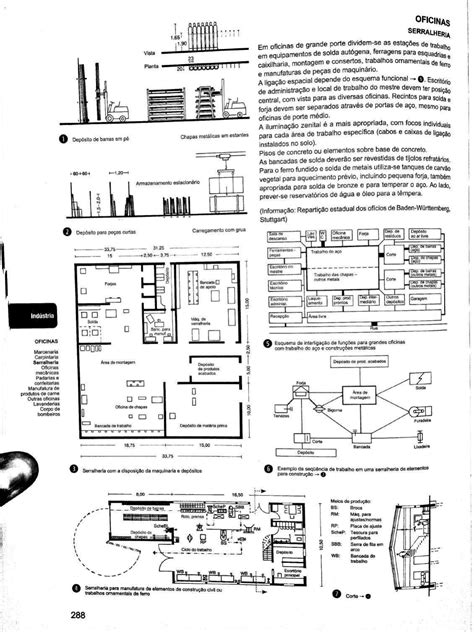 Neufert Arte de Projetar em Arquitetura 18 Edição parte 2