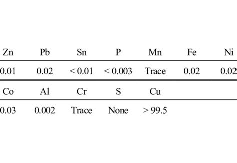 Brass Vs Copper A Complete Comparison Guide Kdm Fabrication