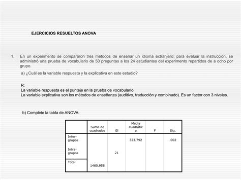 Ejercicios Resueltos Anovappt Descarga Gratuita