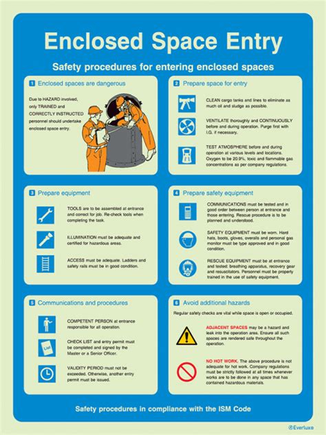 Enclosed Space Entry ISM Safety Procedures IMPA 33 1506 S 63 07