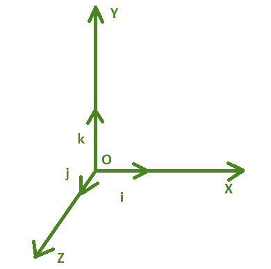 Unit Vector Formula - GeeksforGeeks