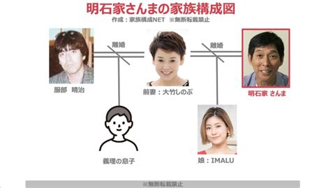 明石家さんまの子供は2人？元嫁は女優の大竹しのぶ！【家族構成図】 家族構成 Net