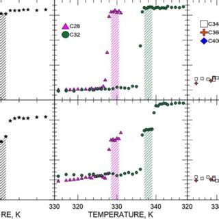 Relation Between The Ortho Positronium Lifetime And Void Radius