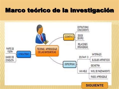 Modelo De Sustentacion De Tesis Ppt