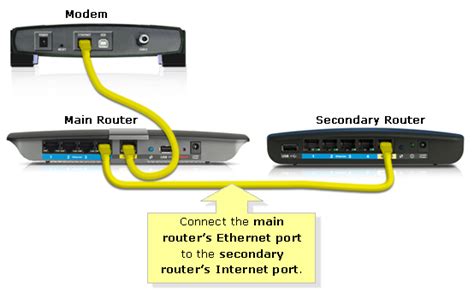 Smartthings Wifi Hub Not Working With My Switch Devices