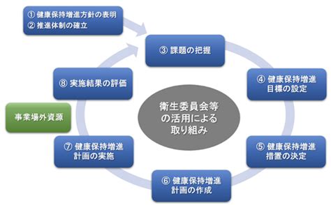 中災防：thp（心とからだの健康づくり）とは