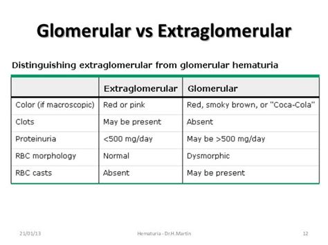 Hematuria