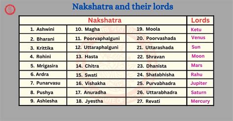 Unlocking The Secrets Of Nakshatra And Their Lords