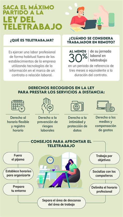 Todo Lo Que Debes Saber De La Ley Del Teletrabajo Y Consecuencias Hot