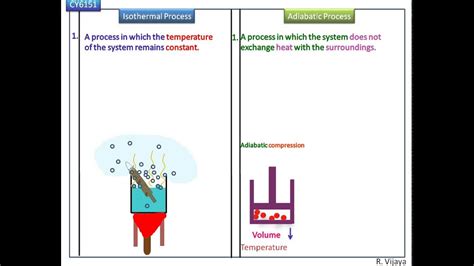 Comparison Of Isothermal And Adiabatic Process Chemistry Full