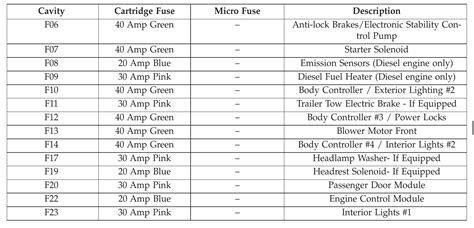 2015 Dodge Durango Fuse Box Diagram Startmycar