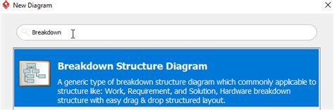 How To Use Product Breakdown Structure Pbs