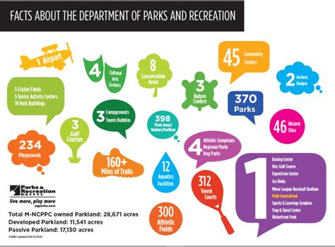 Pg County Parks And Recreation Outdoor Activities Events