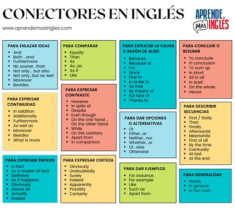 Conectores En Inglés Lista Y Pdf Descargable Madrid Inglés