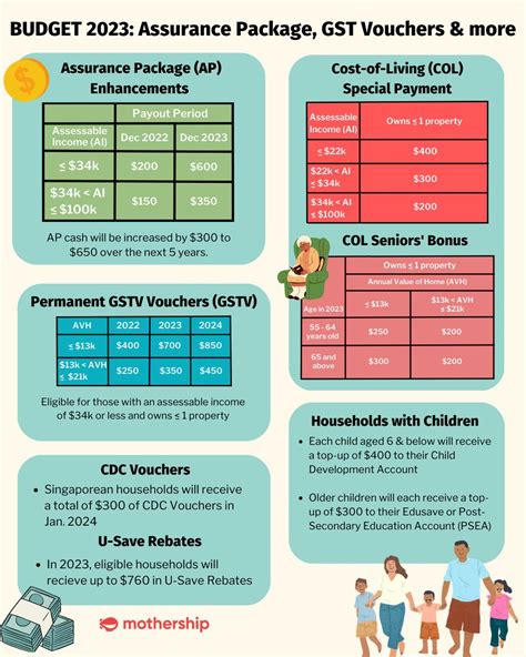 Cindy Love On Twitter RT MothershipSG These Measures Aim To