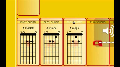 ACCORDI In LA A Imparare Gli Accordi Sulla Chitarra Dal Manuale