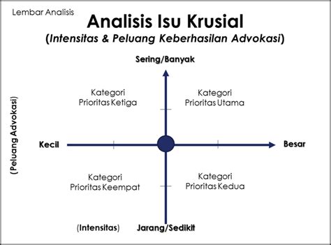 Teknik Membangun Kasus Dan Analisa Data WageIndicator Data Academy Org